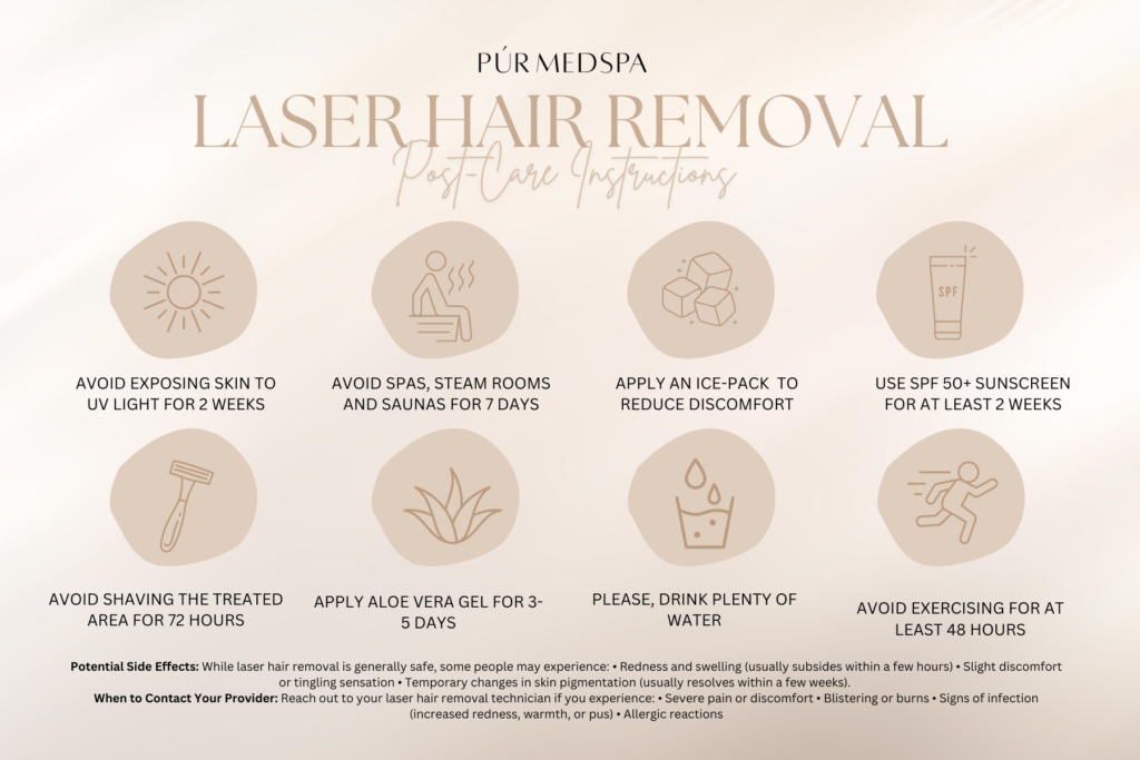 Graphic guide displaying post-care instructions for laser hair removal, including steps like avoiding sun exposure, using soothing creams, and not exfoliating the treated area.